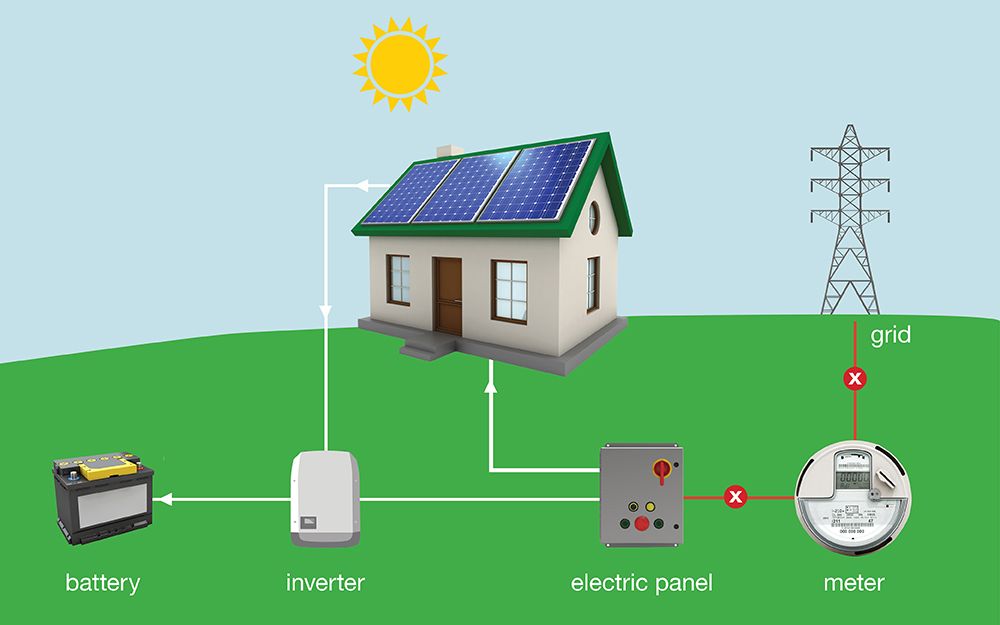 Inverter Battery Diagram